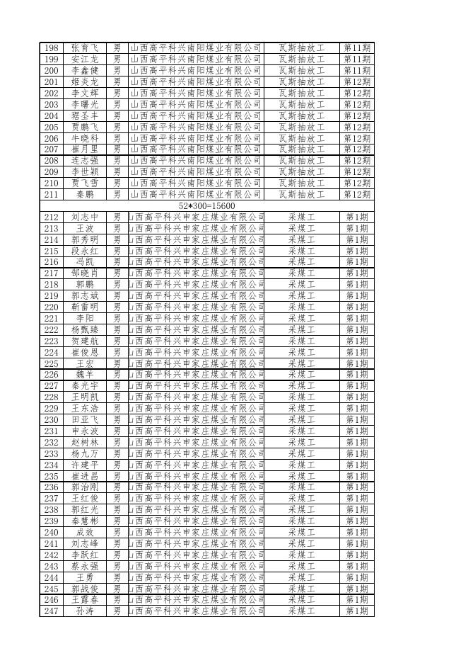 2021年度企业职工培训第二批预补贴花名表.xlsx