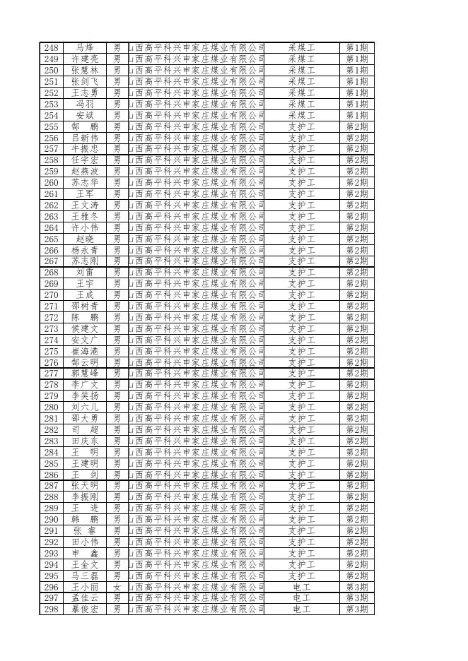 2021年度企业职工培训第二批预补贴花名表.xlsx
