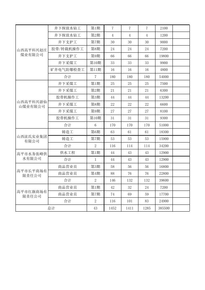 2021年度企业职工培训第二批预补贴明细.xlsx