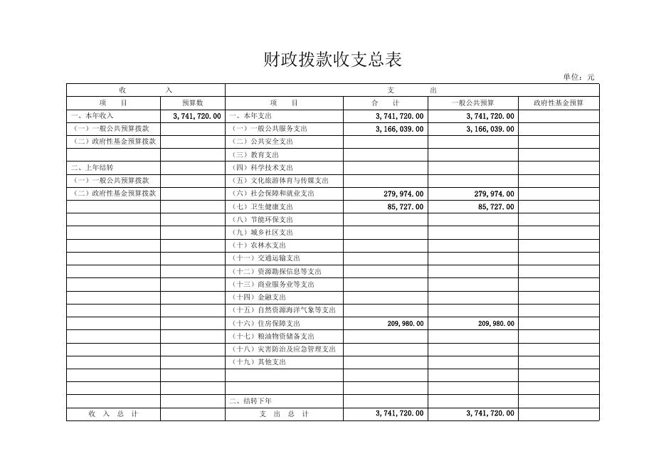 陵川县政协2020年部门预算公开.pdf