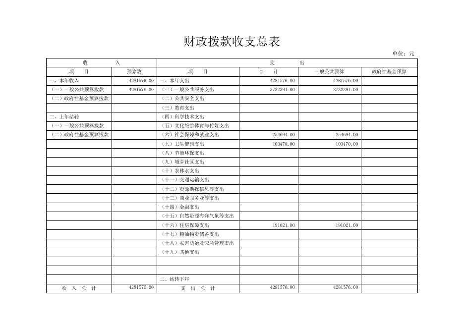 行政审批服务管理局2020年部门预算.pdf
