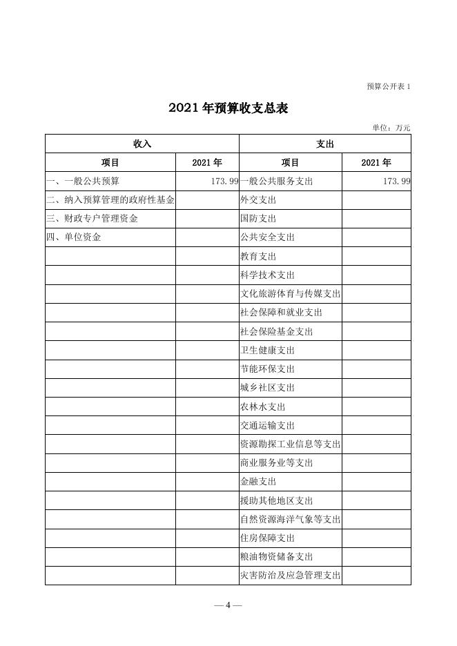 中共朔州市委机构编制委员会办公室2021预算公开.pdf