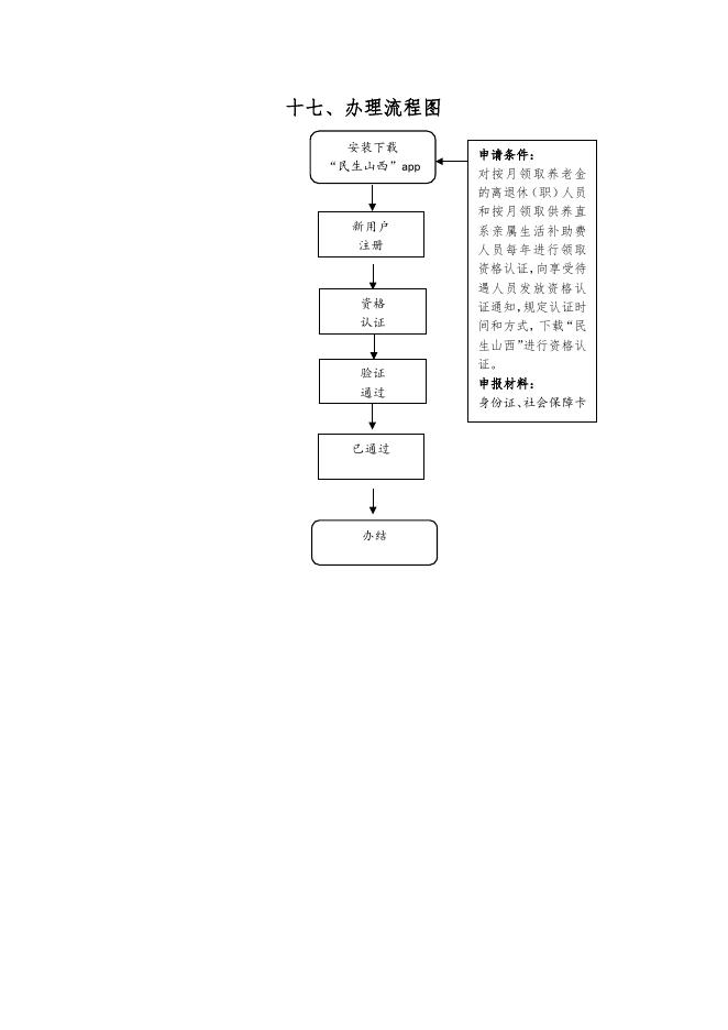 对离退休人员基本养老金领取的资格认证.docx