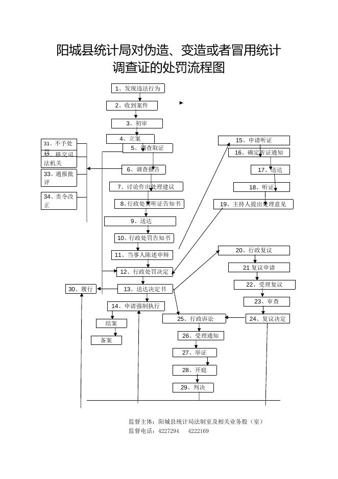 （附件6-4行政处罚3）行政执法事项服务指南.doc