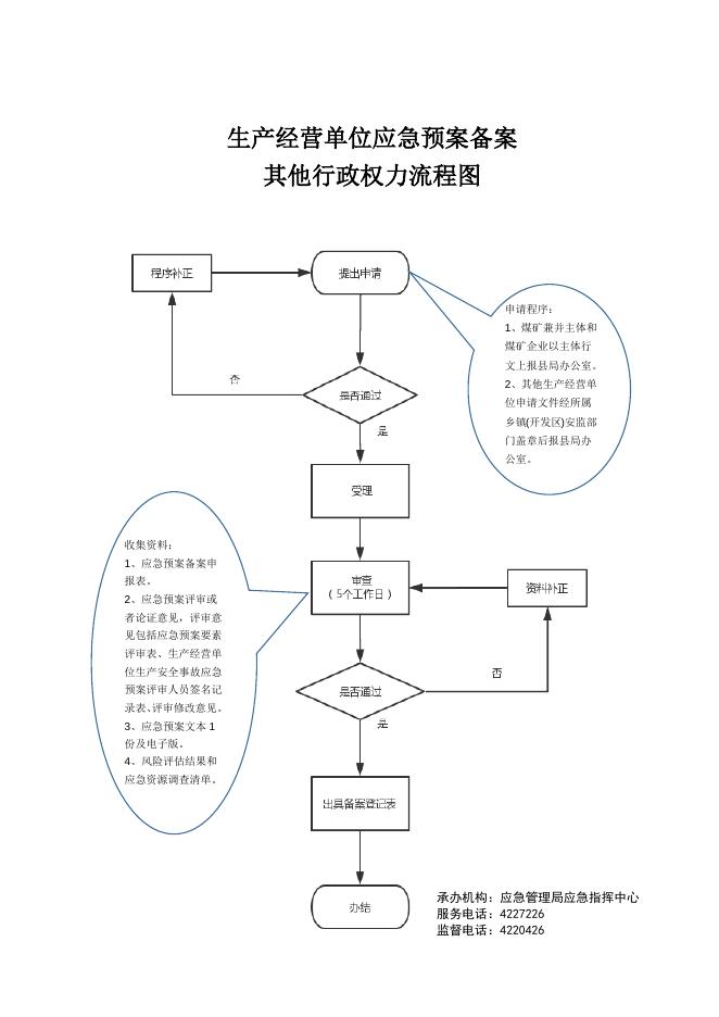 应急指挥中心风险防控和其他行政权力流程图.doc