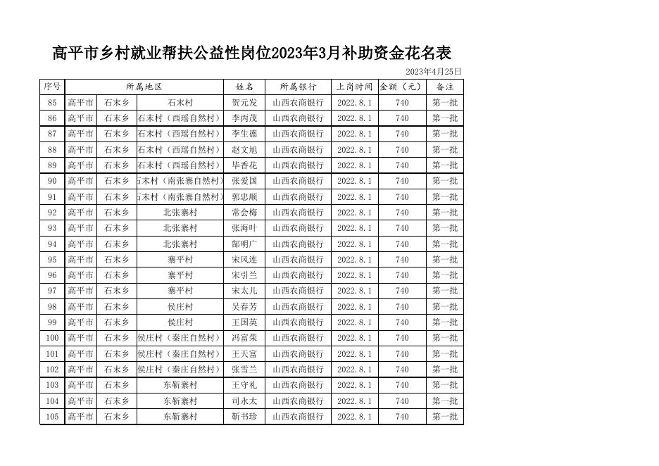 2023年3月高平市乡村就业帮扶公益性岗位补助资金花名表.xlsx
