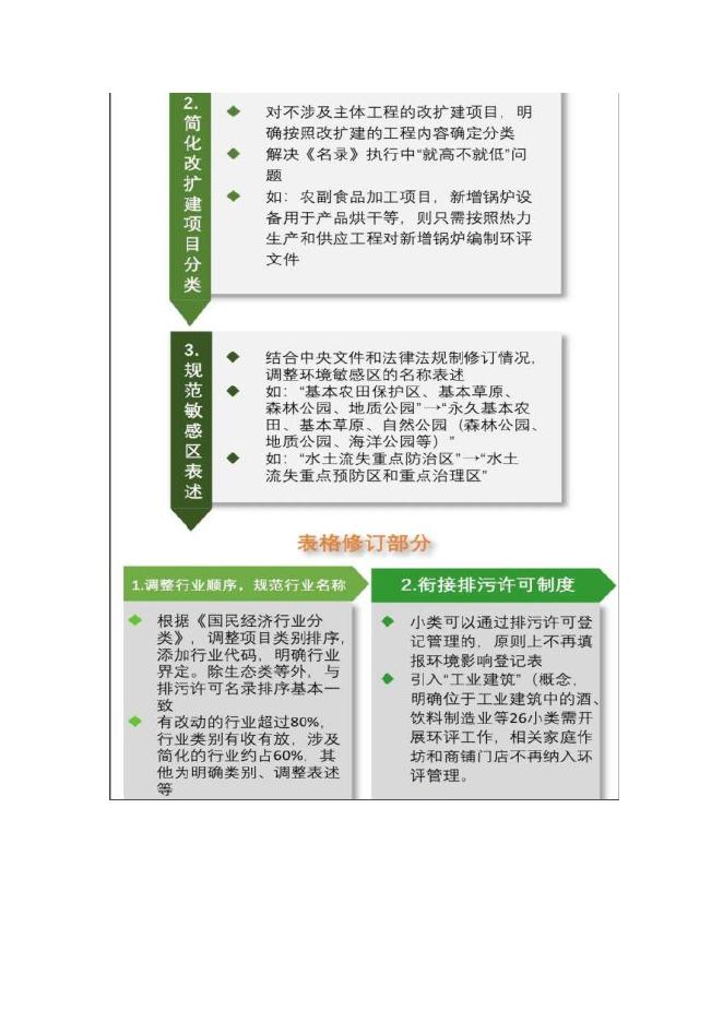一图读懂建设项目环境影响评价分类管理名录.pdf