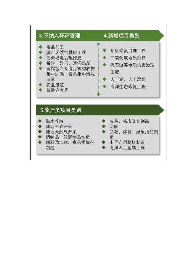 一图读懂建设项目环境影响评价分类管理名录.pdf