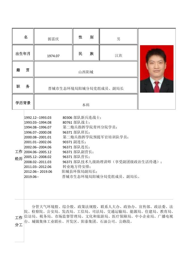 2.8晋城市生态环境局阳城分局领导信息.pdf
