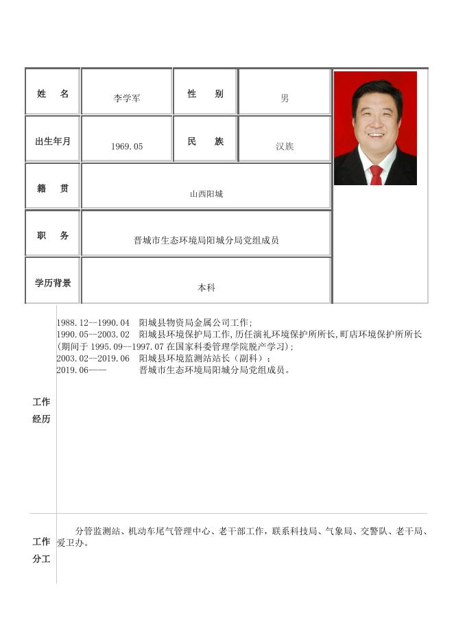 2.8晋城市生态环境局阳城分局领导信息.pdf