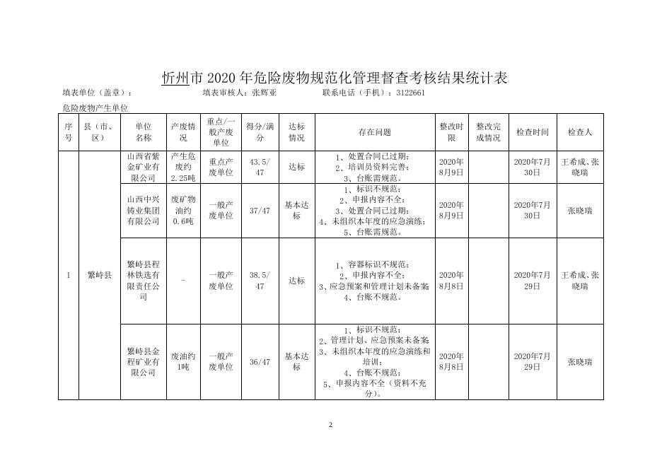 忻环发〔2020〕56号危附件1-3.doc