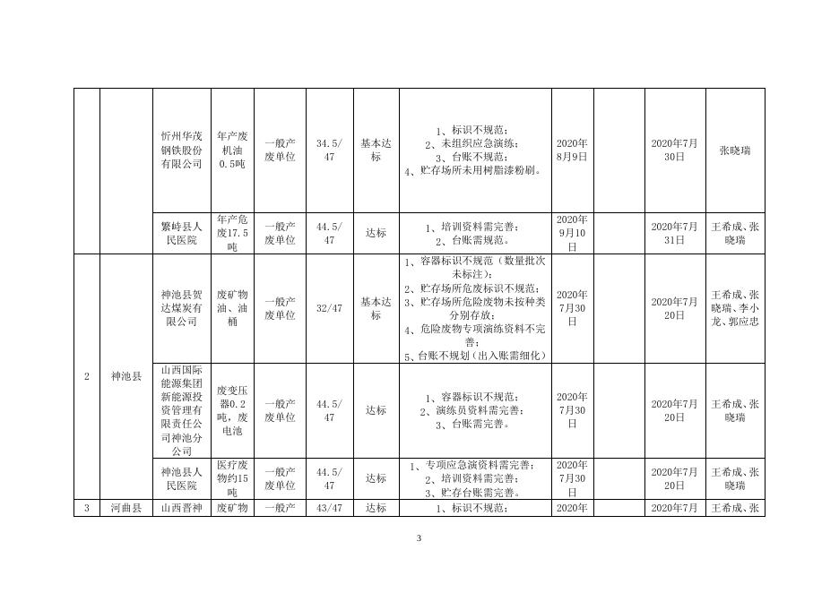 忻环发〔2020〕56号危附件1-3.doc