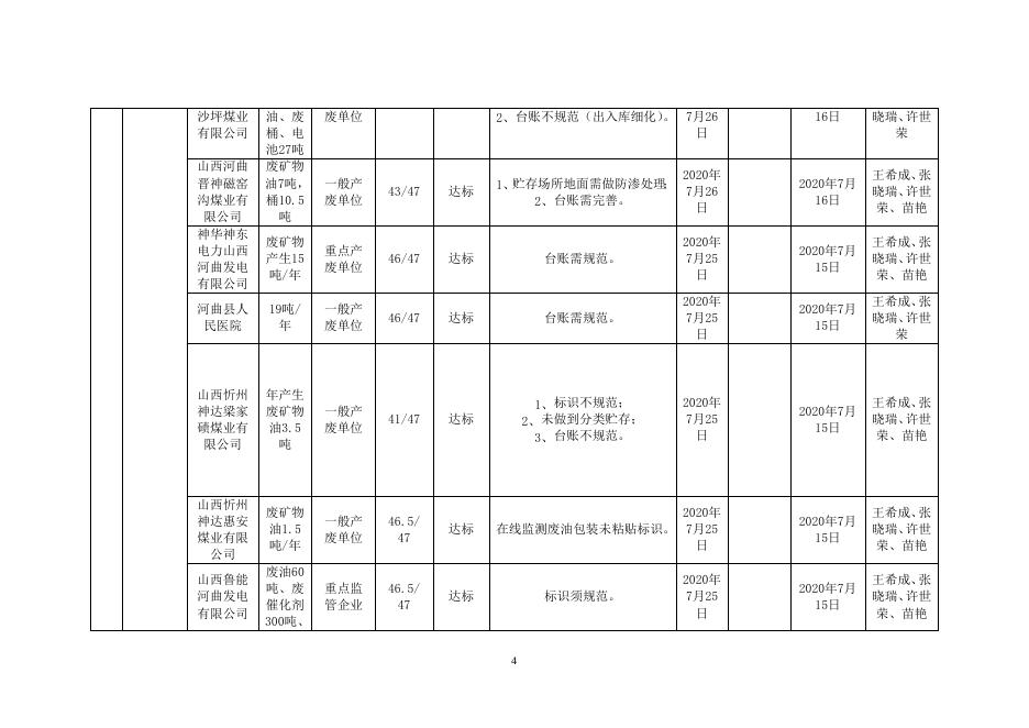 忻环发〔2020〕56号危附件1-3.doc