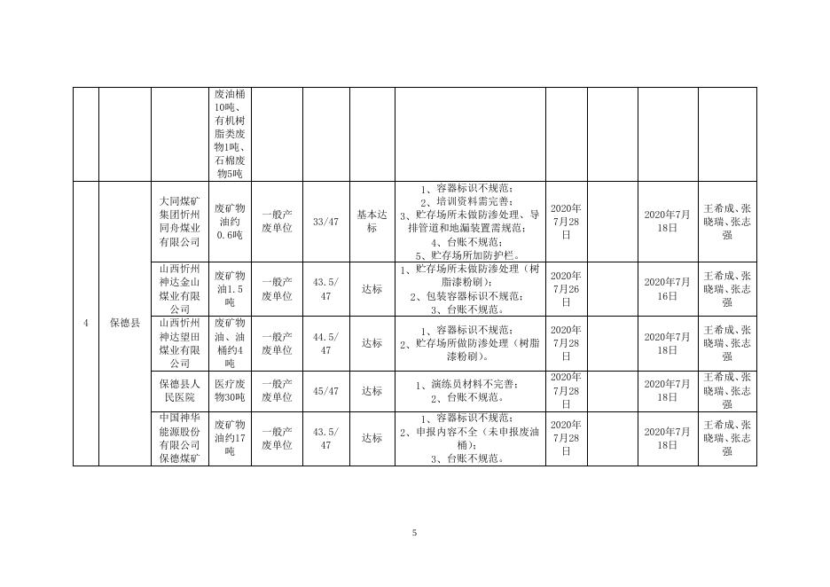 忻环发〔2020〕56号危附件1-3.doc
