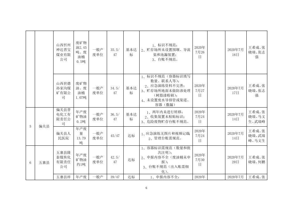 忻环发〔2020〕56号危附件1-3.doc