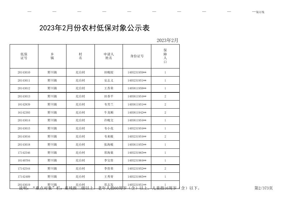 2023.2农村低保公示表.xls