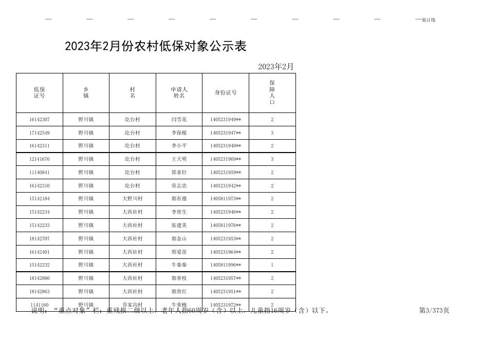 2023.2农村低保公示表.xls