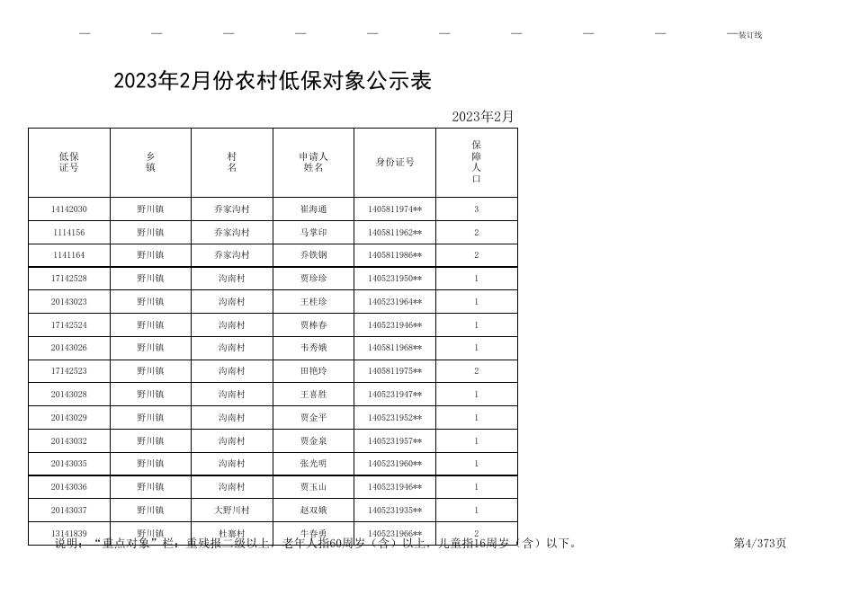 2023.2农村低保公示表.xls