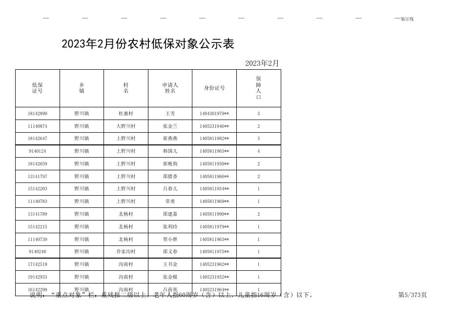 2023.2农村低保公示表.xls