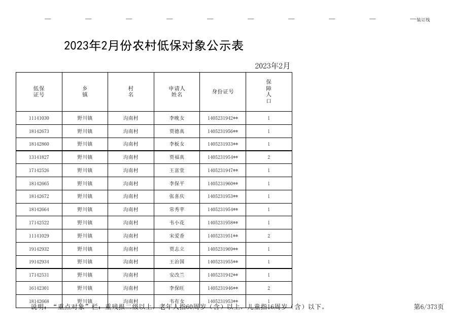 2023.2农村低保公示表.xls