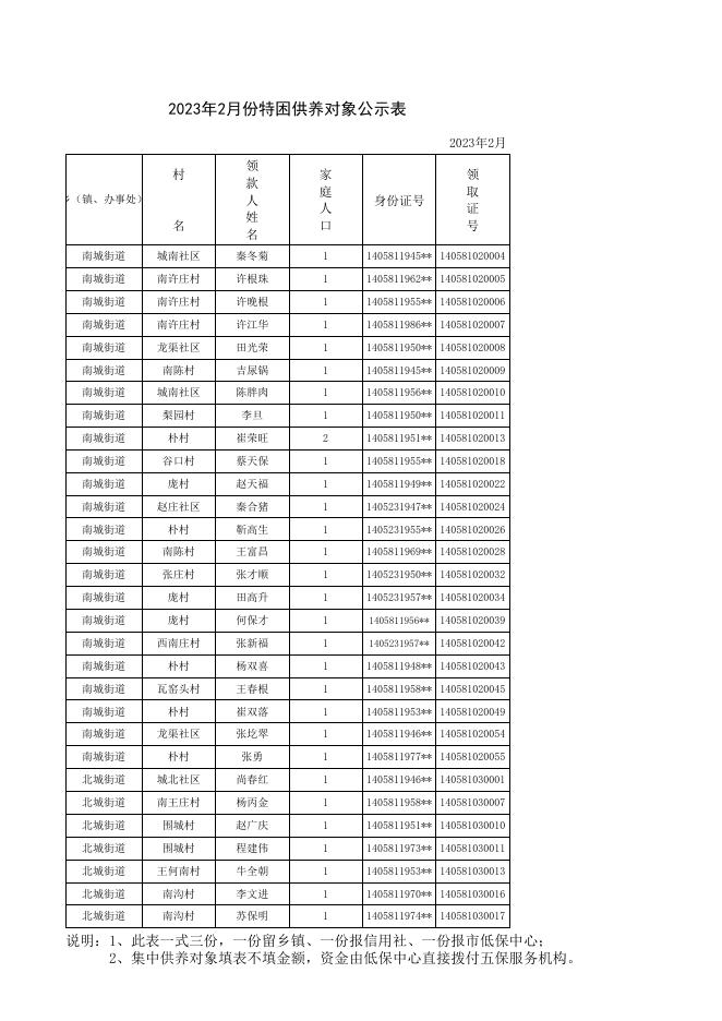 2023.2特困供养公示表.xls