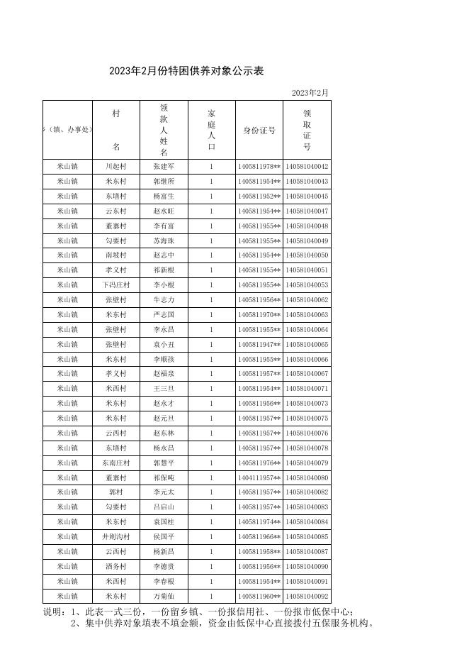 2023.2特困供养公示表.xls