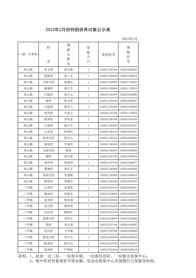 2023.2特困供养公示表.xls