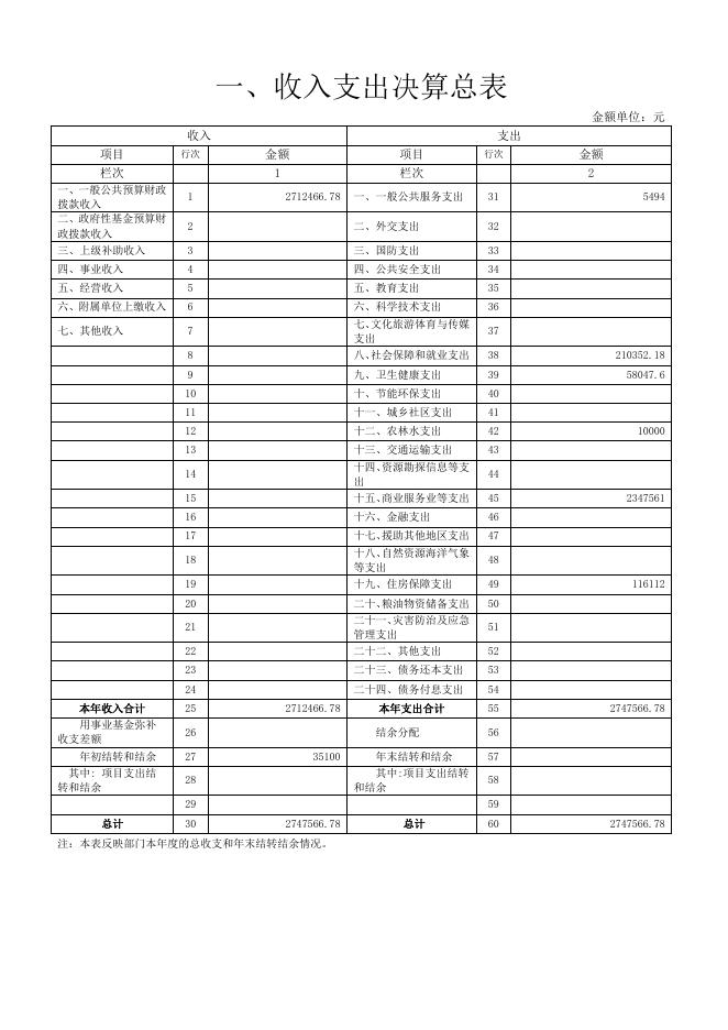 陵川县供销合作社联合社2019年部门决算公开.pdf