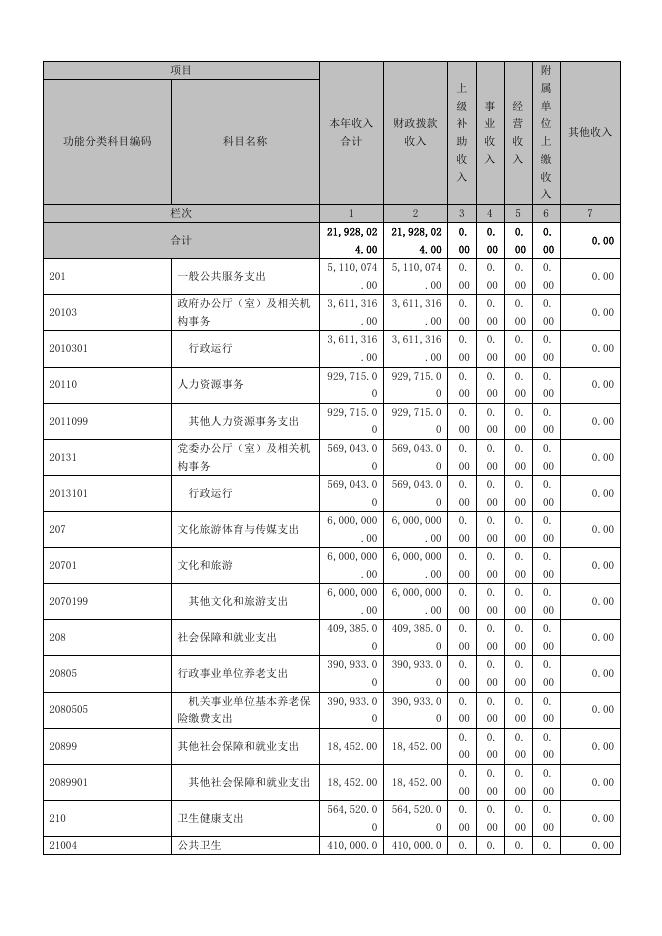 蟒河镇2020年部门决算公开情况.docx