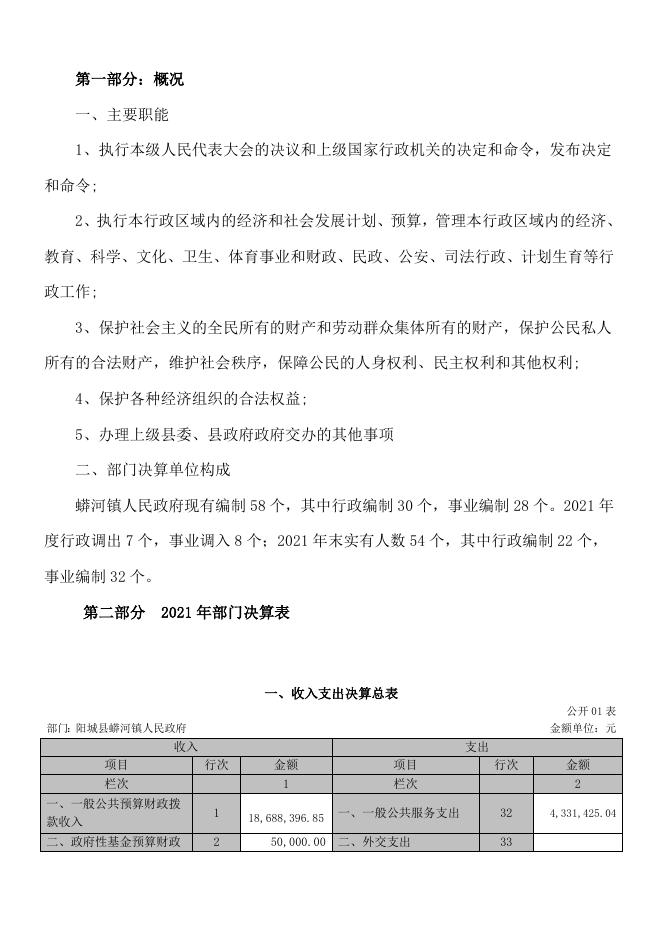 蟒河镇人民政府2021年部门决算公开情况.docx