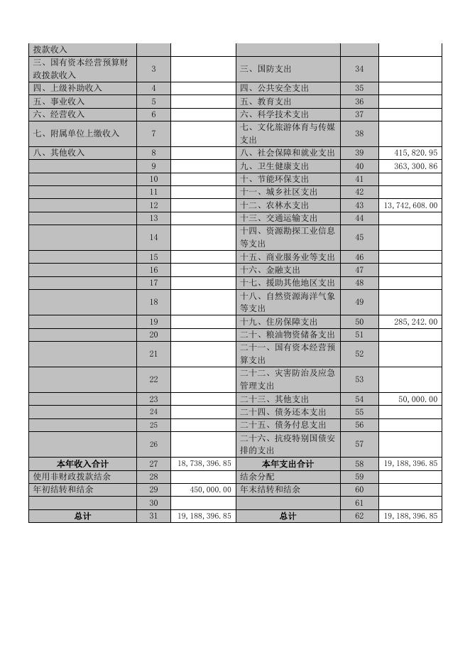 蟒河镇人民政府2021年部门决算公开情况.docx