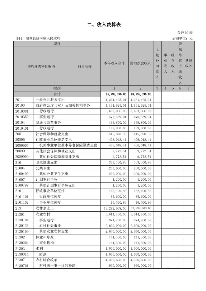蟒河镇人民政府2021年部门决算公开情况.docx