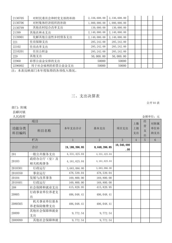 蟒河镇人民政府2021年部门决算公开情况.docx