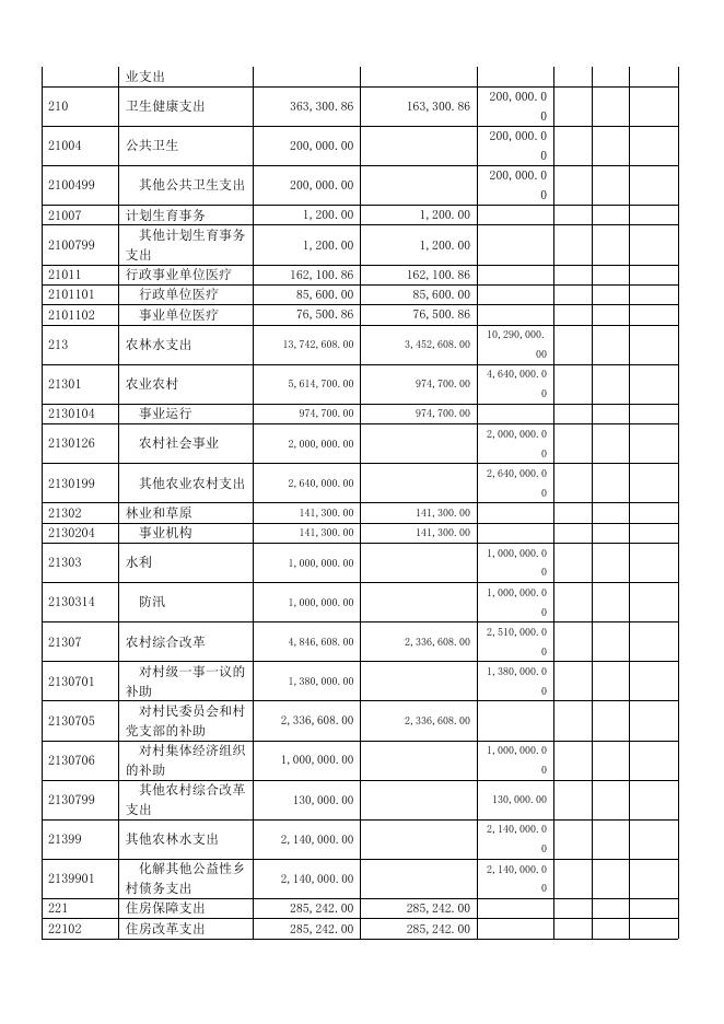 蟒河镇人民政府2021年部门决算公开情况.docx