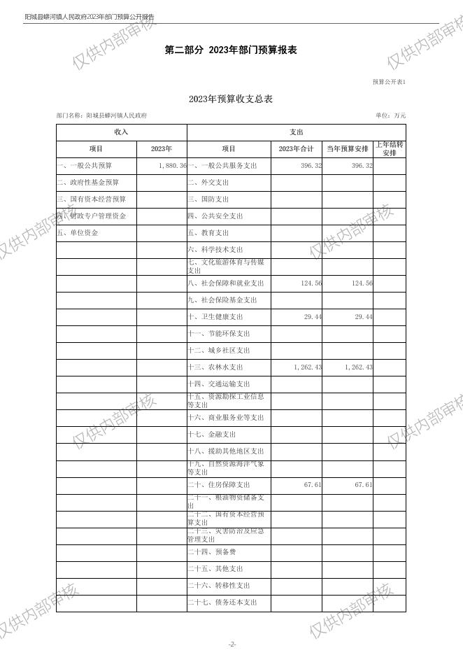 2023年度阳城县蟒河镇人民政府部门预算公开报告.pdf