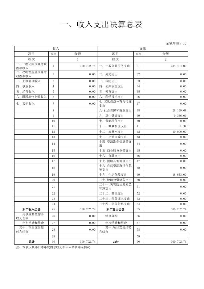 2019年工商联部门决算公开.pdf