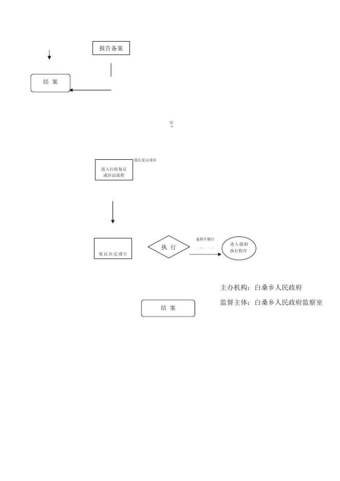 3.对擅自在村庄、集镇规划区内的街道、广场、市场和车站等场所修建临时建筑物、构筑物和其他设施的处罚.docx