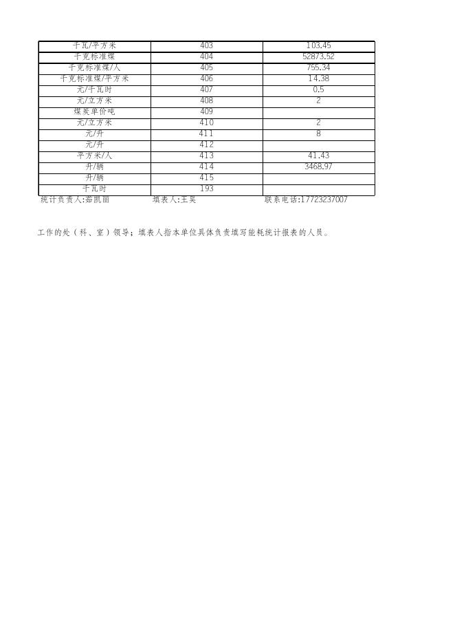 2022年公共机构能源资源消费调查表年报-2023-02-16_15-29-23.xlsx