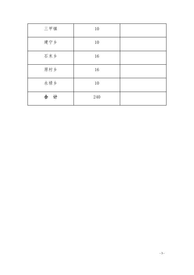 2020年中央自然灾害救灾资金(冬春救助)分配表.docx