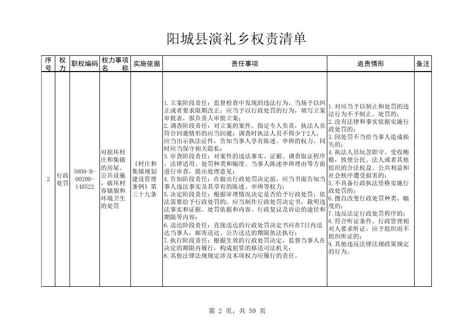 阳城县演礼镇权责清单.xlsx