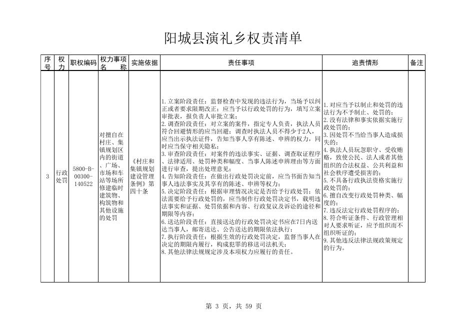 阳城县演礼镇权责清单.xlsx