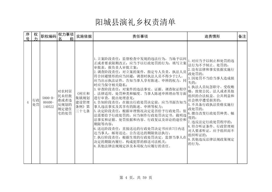 阳城县演礼镇权责清单.xlsx