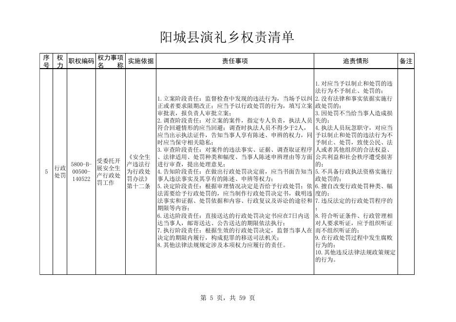 阳城县演礼镇权责清单.xlsx
