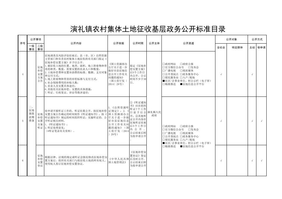 演礼镇农村集体土地征收基层政务公开标准目录.pdf