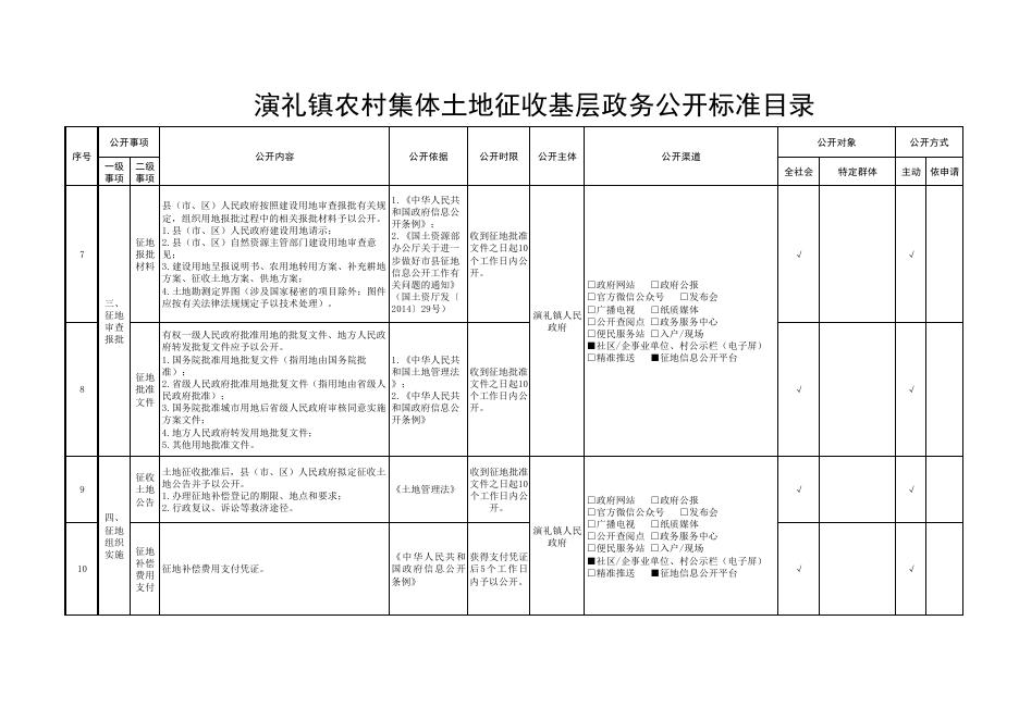 演礼镇农村集体土地征收基层政务公开标准目录.pdf