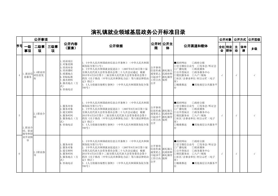 演礼镇人社局就业领域基层政务公开标准目录.pdf