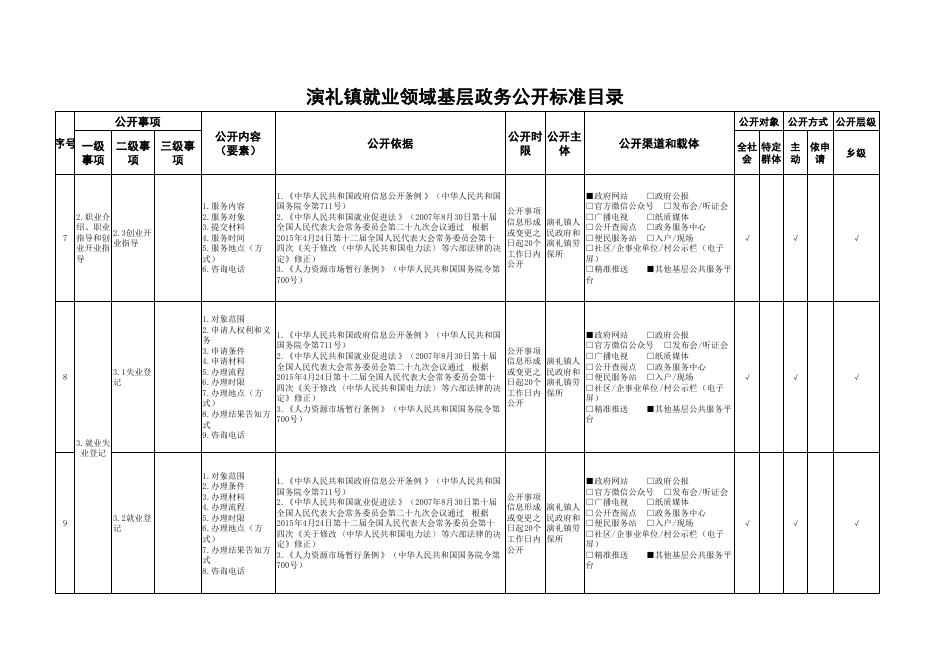 演礼镇人社局就业领域基层政务公开标准目录.pdf
