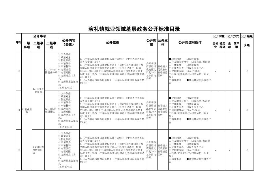 演礼镇人社局就业领域基层政务公开标准目录.pdf