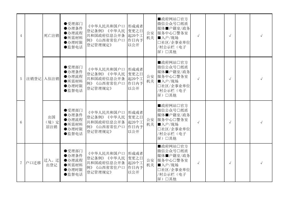 演礼镇户籍管理领域基层政务公开标准目录.pdf