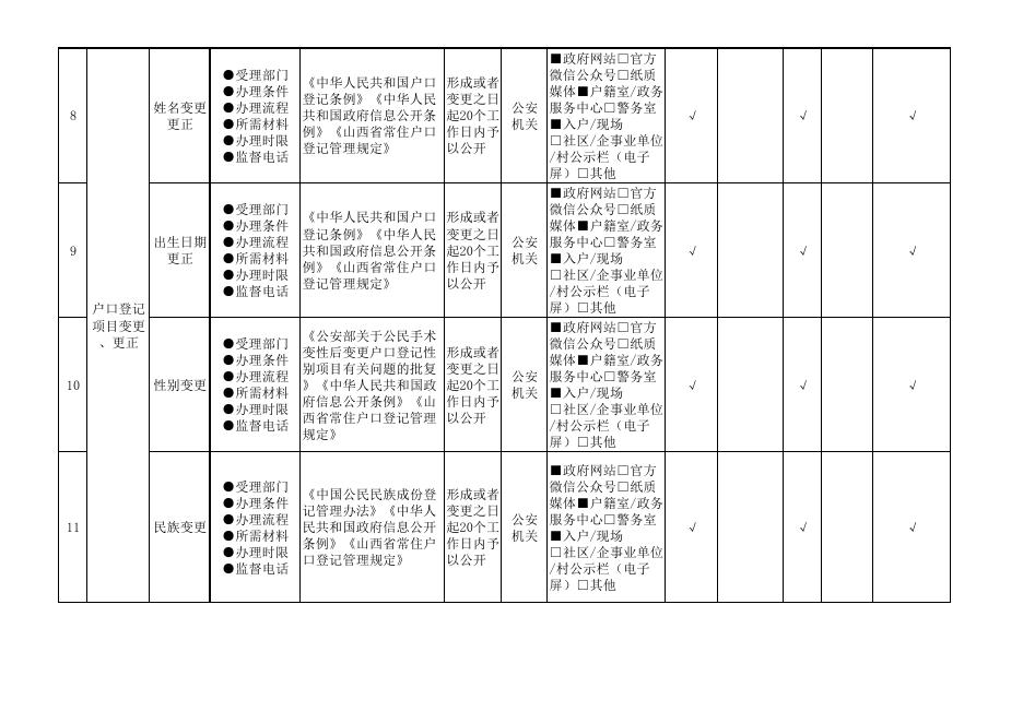 演礼镇户籍管理领域基层政务公开标准目录.pdf